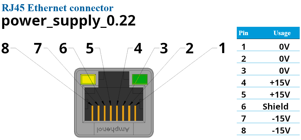 Powersupply 0.22 RJ45 Pinbelegung
